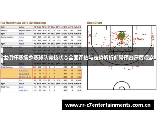 世俱杯赛场参赛球队竞技状态全面评估与走势解析前景预测深度观察