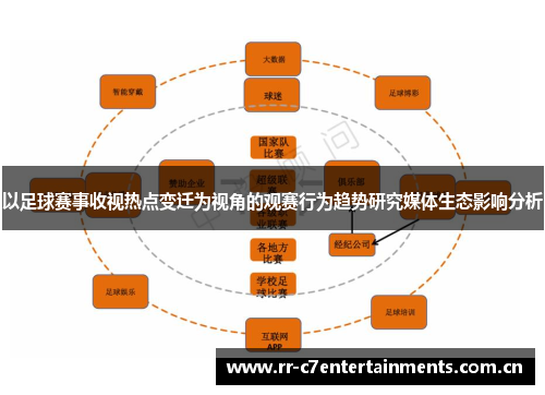 以足球赛事收视热点变迁为视角的观赛行为趋势研究媒体生态影响分析