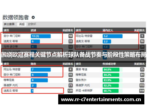 围绕欧冠赛程关键节点解析球队备战节奏与阶段性策略布局